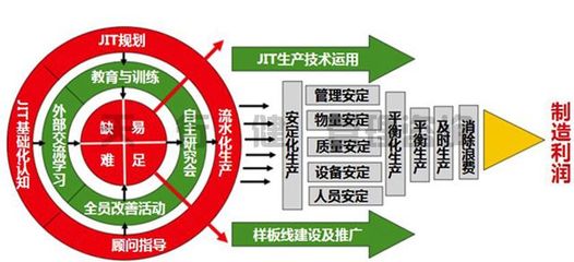 浅谈企业运转中的常见问题与改善建议——精益生产管理咨询师视角