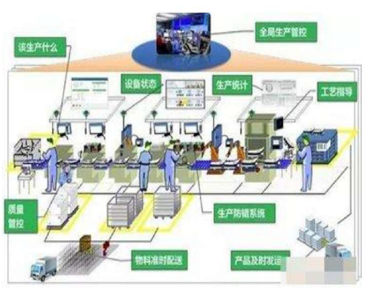 中国制造2025专题 市场投资策略与前景分析报告