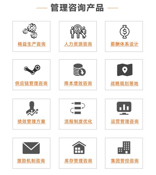 四川排名前十的管理咨询公司哪家好